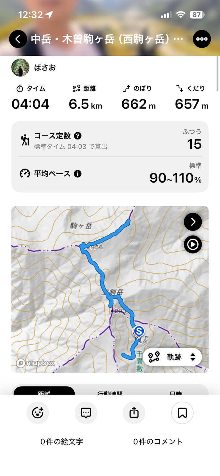 YAMAPに記録された木曽駒ヶ岳登山の活動時間、距離、累積標高