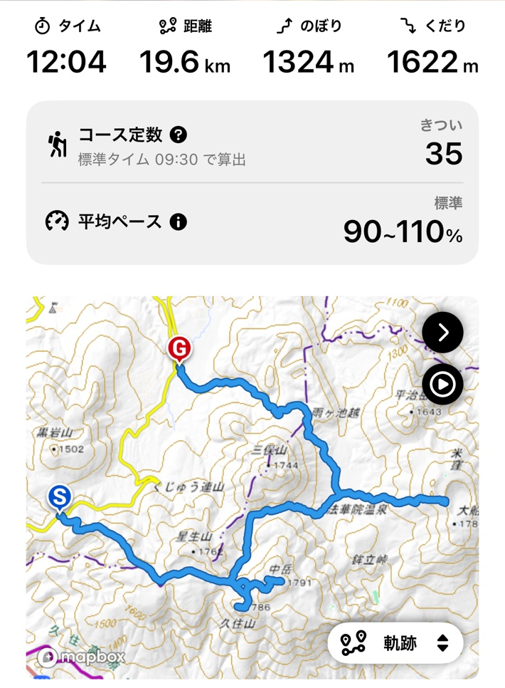 くじゅう連山を1泊2日で歩いた軌跡と距離19.6kmの活動記録