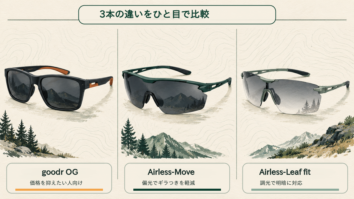 登山向けサングラス3タイプの比較イラスト
